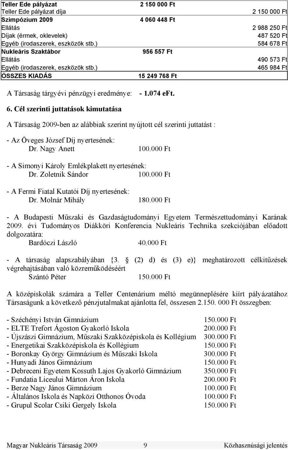 8 Ft 490 573 Ft 465 984 Ft A Társaság tárgyévi pénzügyi eredménye: - 1.074 eft. 6.