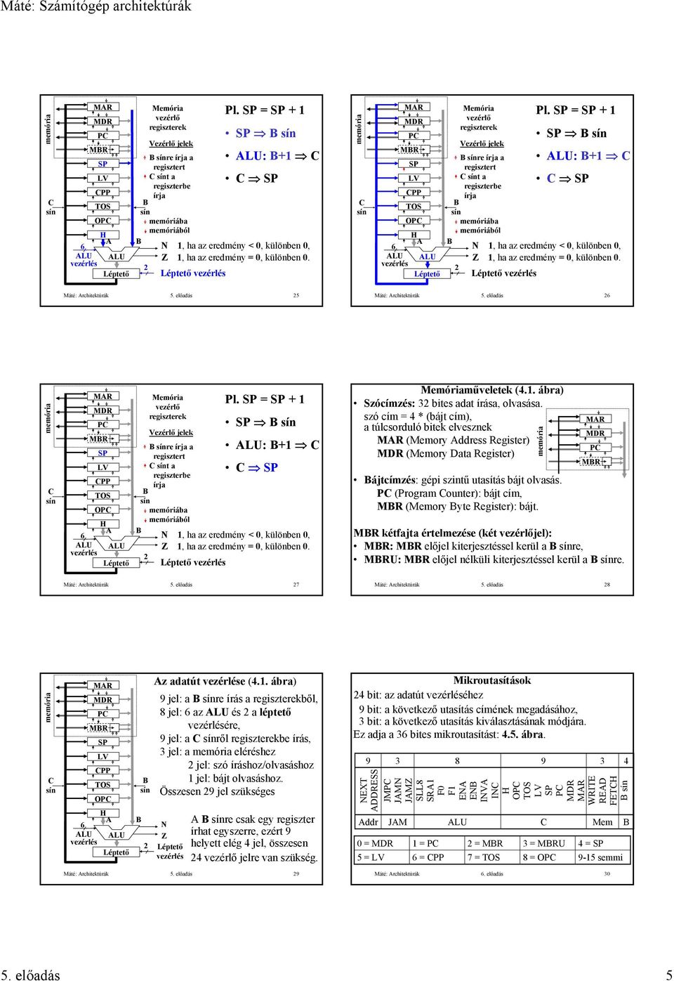 (Program ounter): bájt cím, MR (Memory yte Register): bájt. MR MR kétfajta értelmezése (két jel): MR: MR előjel kiterjesztéssel kerül a re, MRU: MR előjel nélküli kiterjesztéssel kerül a re.