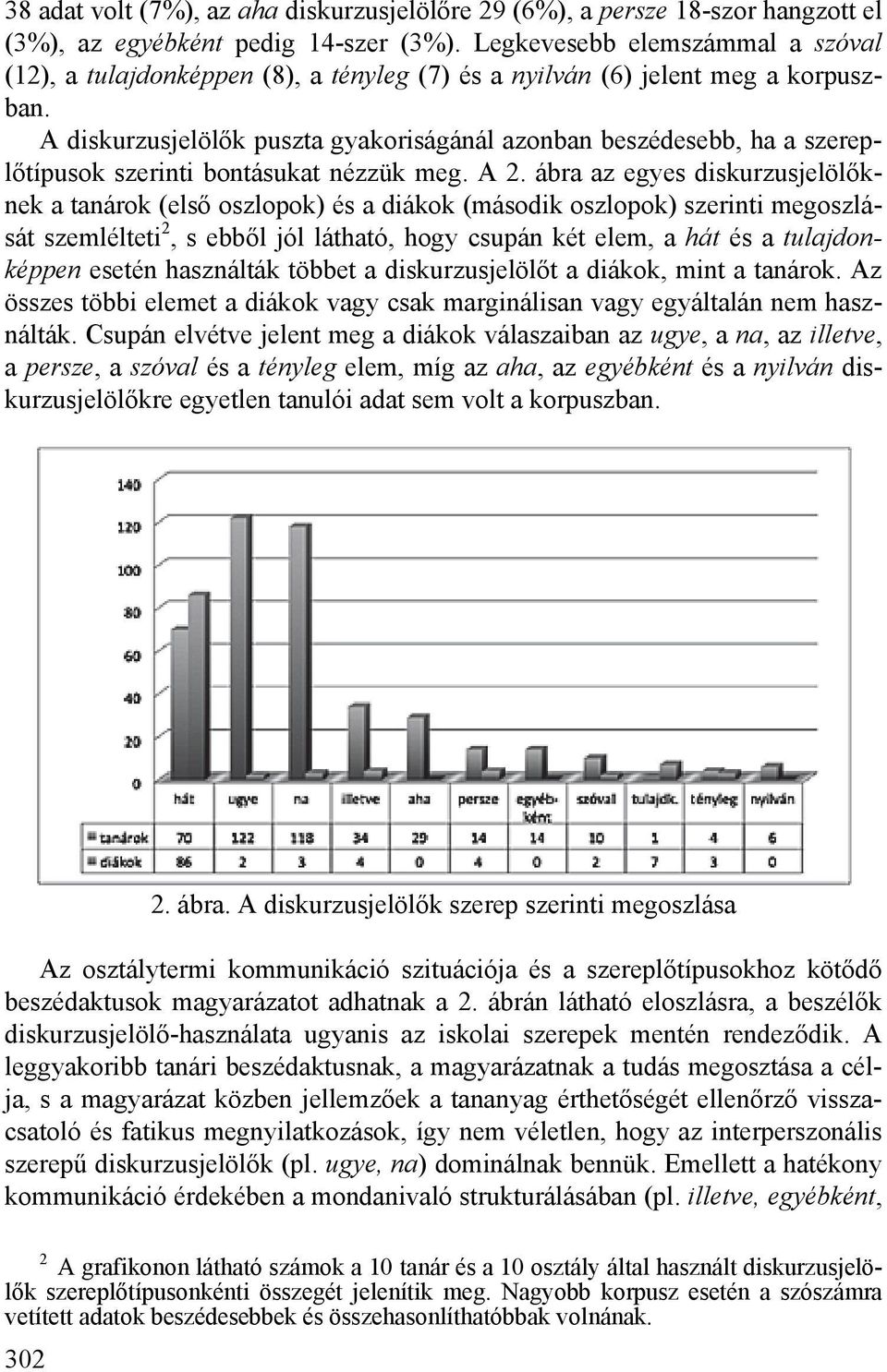 A diskurzusjelölők puszta gyakoriságánál azonban beszédesebb, ha a szereplőtípusok szerinti bontásukat nézzük meg. A 2.