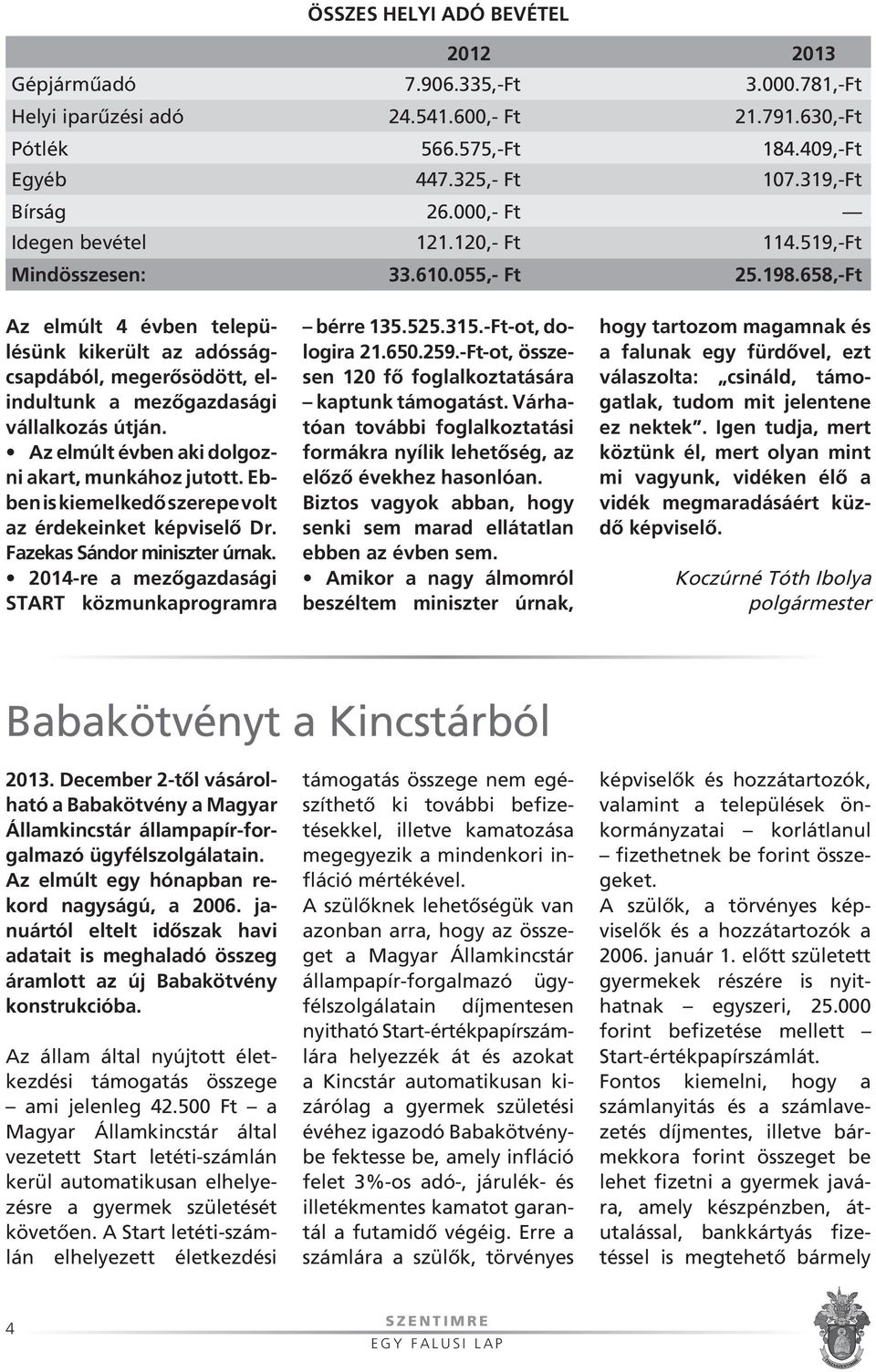 658,-Ft Az elmúlt 4 évben te le pülé sünk kikerült az adós ságcsap dából, meg erô sö dött, elin dultunk a me zô gaz dasági vál lalkozás út ján. Az elmúlt évben aki dolgoz - ni akart, munkához jutott.
