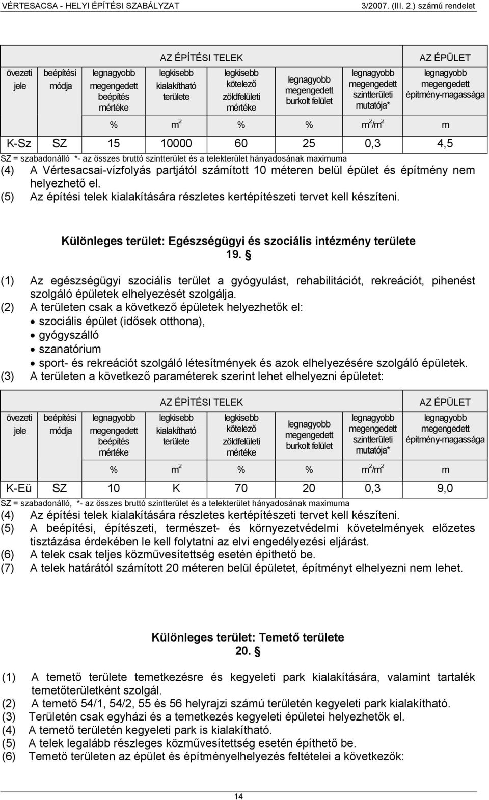 számított 10 méteren belül épület és építmény nem helyezhető el. (5) Az építési telek kialakítására részletes kertépítészeti tervet kell készíteni.