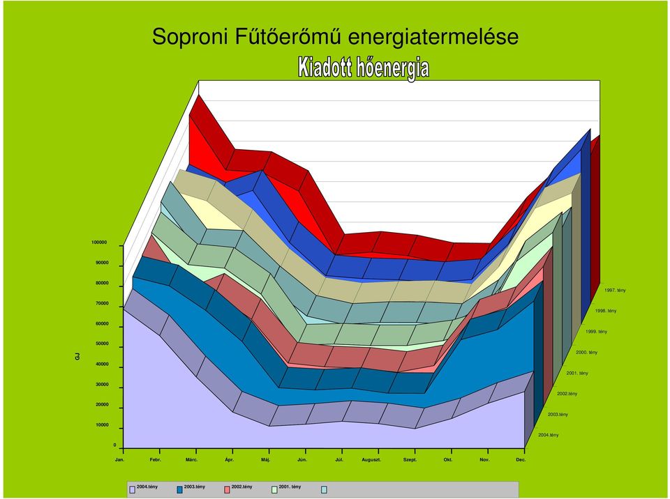 tény 2000. tény 2001. tény 2002.tény 2003.tény 2004.tény 0 Jan. Febr.