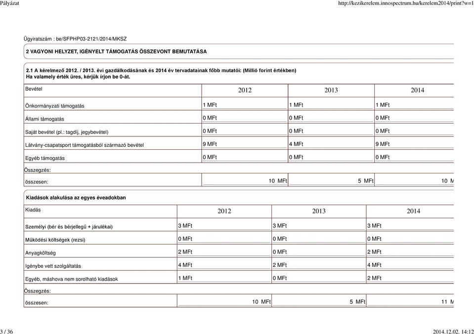 Bevétel 2012 2013 2014 Önkormányzati támogatás Állami támogatás Saját bevétel (pl.