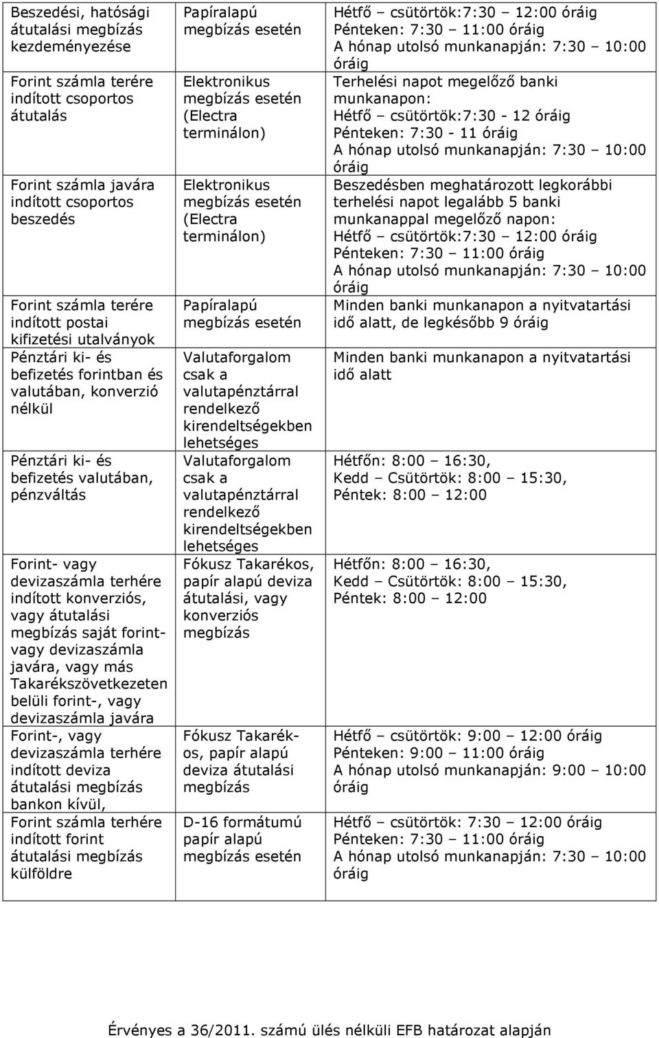 más Takarékszövetkezeten belüli forint-, vagy devizaszámla javára Forint-, vagy devizaszámla terhére indított deviza átutalási megbízás bankon kívül, Forint számla terhére indított forint átutalási