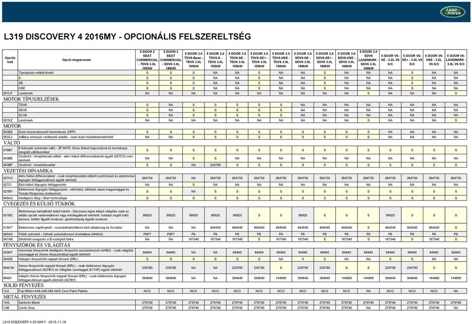 NA NA NA NA NA NA 057KZ Landmark NA NA NA NA NA NA NA NA NA NA S NA NA NA S MOTOR 053BZ Dízel részecskeszűrő berendezés (DPF) S S S S S S S S S S S NA NA NA NA 053CJ AdBlue emisszió csökkentő adalék
