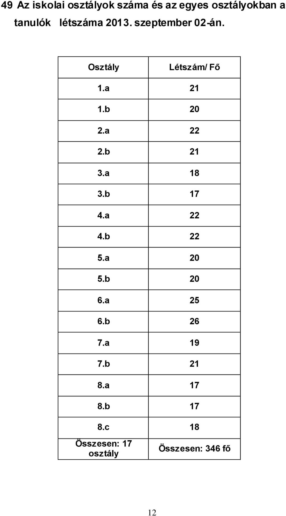 a 22 2.b 21 3.a 18 3.b 17 4.a 22 4.b 22 5.a 20 5.b 20 6.a 25 6.b 26 7.