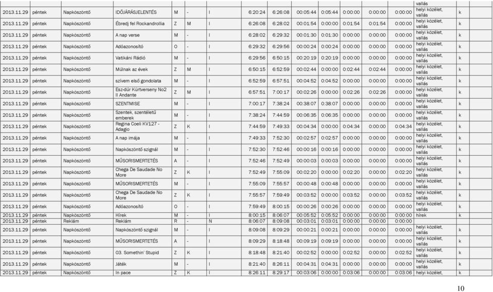 11.29 pénte Napöszöntő Vatiáni Rádió M - I 6:29:56 6:50:15 00:20:19 0:20:19 0:00:00 0:00:00 0:00:00 helyi özélet, 2013.11.29 pénte Napöszöntő Múlna az éve Z M I 6:50:15 6:52:59 00:02:44 0:00:00 0:02:44 0:02:44 0:00:00 helyi özélet, 2013.