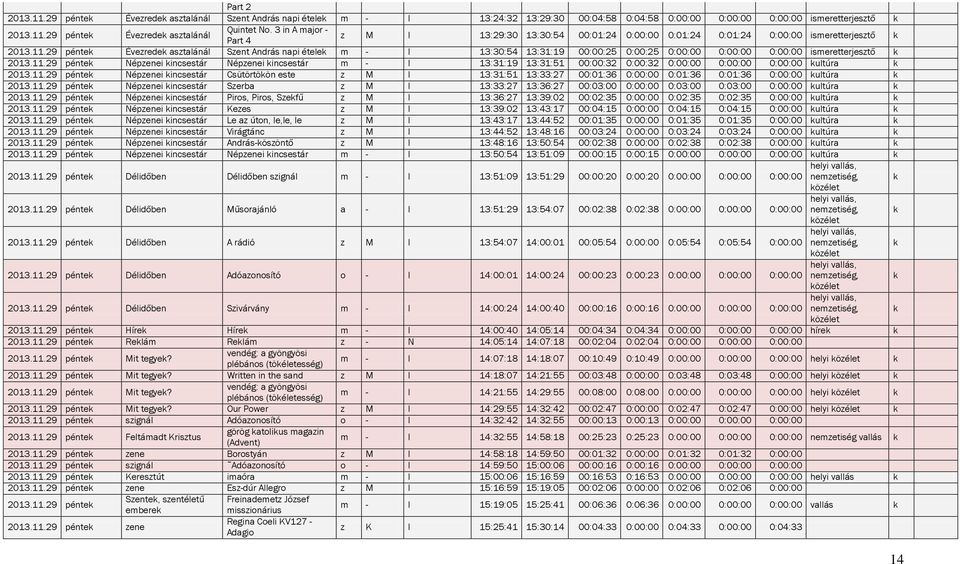 29 pénte Évezrede asztalánál Szent András napi étele m - I 13:30:54 13:31:19 00:00:25 0:00:25 0:00:00 0:00:00 0:00:00 ismeretterjesztő 2013.11.