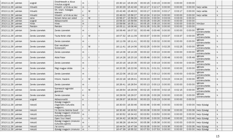 11.29 pénte zene Szívem telve van veled z M I 15:56:27 15:59:30 00:03:03 0:00:00 0:03:03 0:03:03 0:00:00 2013.11.29 pénte szignál Adóazonosító o - I 15:59:30 15:59:56 00:00:26 0:00:26 0:00:00 0:00:00 0:00:00 2013.