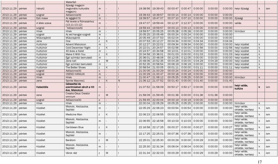 11.29 pénte szignál Adóazonosító o - I 19:59:44 19:59:57 00:00:13 0:00:13 0:00:00 0:00:00 0:00:00 2013.11.29 pénte Híre Híre m - I 19:59:57 20:05:25 00:05:28 0:05:28 0:00:00 0:00:00 0:00:00 hírműsor 2013.
