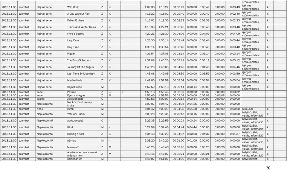 11.30 szombat Hajnali zene Flora's Secret Z K I 4:22:21 4:26:30 00:04:09 0:00:00 0:04:09 0:00:00 0:04:09 szóraoztatás 2013.11.30 szombat Hajnali zene Lazy Days Z K I 4:26:30 4:30:14 00:03:44 0:00:00 0:03:44 0:00:00 0:03:44 szóraoztatás 2013.