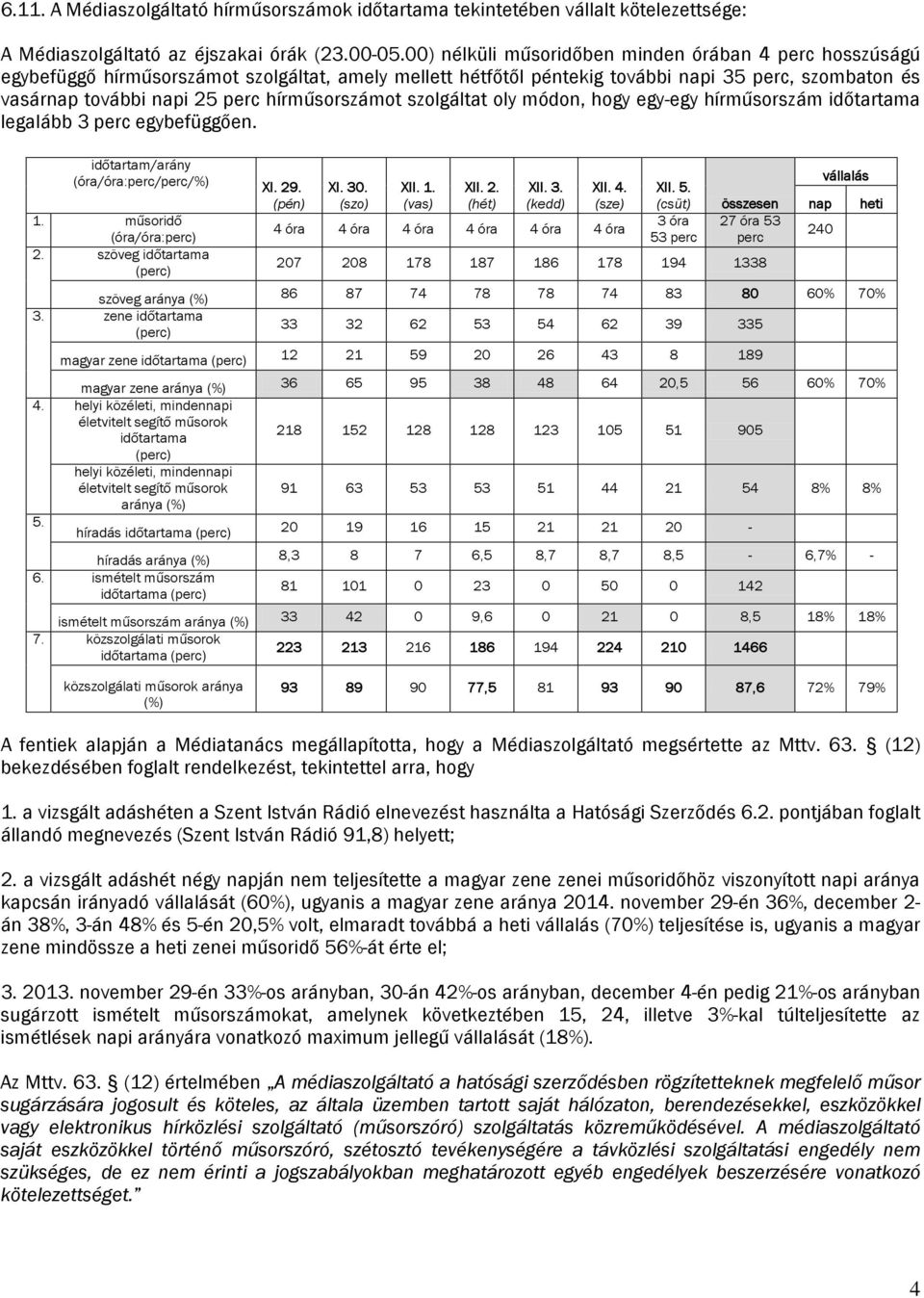 hírműsorszámot szolgáltat oly módon, hogy egy-egy hírműsorszám időtartama legalább 3 perc egybefüggően. időtartam/arány (óra/óra:perc/perc/%) 1. műsoridő (óra/óra:perc) 2. szöveg időtartama (perc) XI.