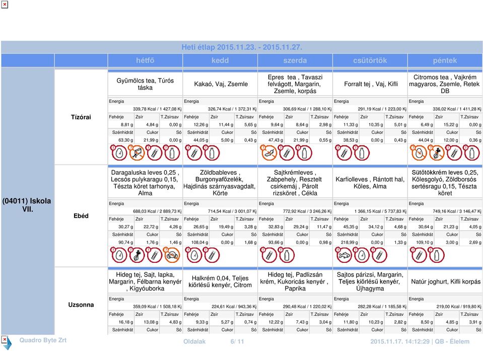 g 5,00 g 0,43 g 47,43 g 21,99 g 0,55 g 38,53 g 0,00 g 0,43 g 6,49 g 15,22 g 0,00 g 44,04 g 12,00 g 0,36 g (04011) Iskola Daragaluska leves 0,25, Alma 688,03 Kcal / 2 889,73 Kj 30,27 g 22,72 g 4,26 g