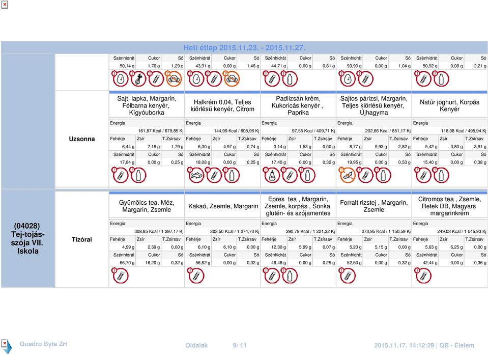 608,96 Kj 97,55 Kcal / 409,71 Kj 202,66 Kcal / 851,17 Kj 118,08 Kcal / 495,94 Kj 6,30 g 4,97 g 0,74 g 3,14 g 1,53 g 0,00 g 8,77 g 9,93 g 2,82 g 5,42 g 3,80 g 3,91 g 17,84 g 0,00 g 0,25 g 18,08 g 0,00