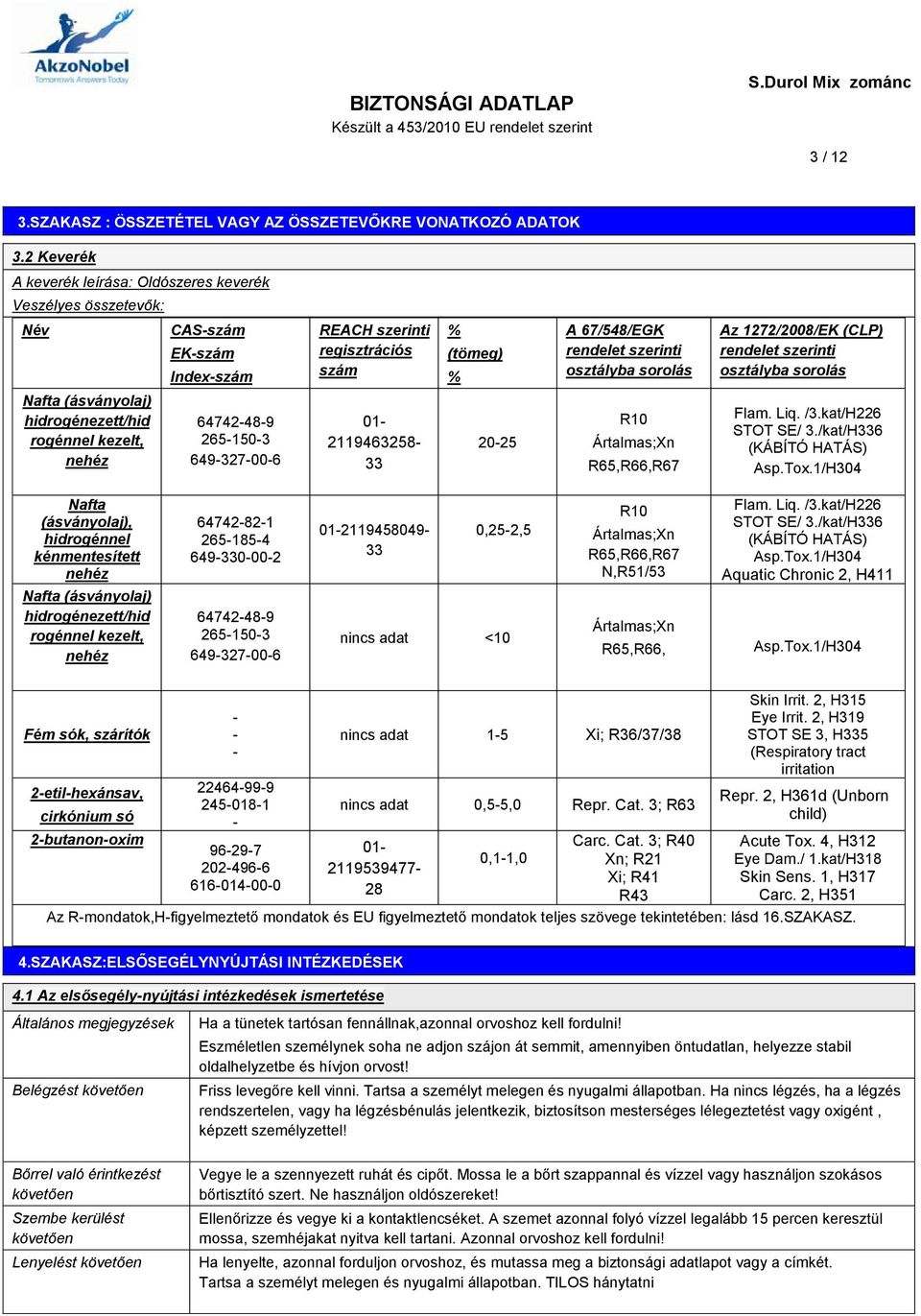 REACH szerinti regisztrációs szám 01-2119463258- 33 % (tömeg) % 20-25 A 67/548/EGK rendelet szerinti osztályba sorolás R10 Ártalmas;Xn R65,R66,R67 Az 1272/2008/EK (CLP) rendelet szerinti osztályba
