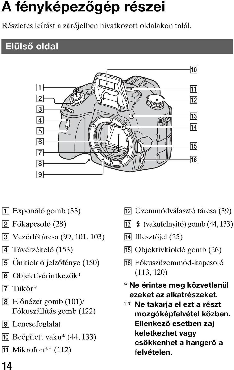Előnézet gomb (101)/ Fókuszállítás gomb (122) I Lencsefoglalat J Beépített vaku* (44, 133) K Mikrofon** (112) 14 L Üzemmódválasztó tárcsa (39) M (vakufelnyitó) gomb (44,