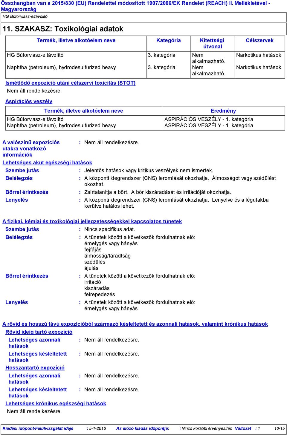 Célszervek Narkotikus hatások Narkotikus hatások Aspirációs veszély Termék, illetve alkotóelem neve Naphtha (petroleum), hydrodesulfurized heavy Eredmény ASPIRÁCIÓS VESZÉLY - 1.