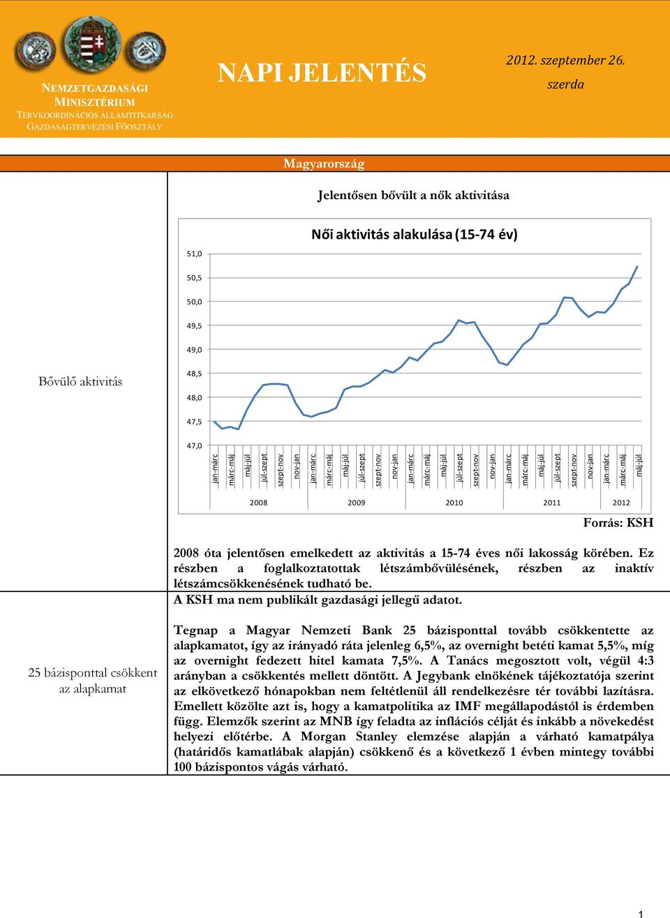 jelentősen emelkedett az aktivitás a 15-74 éves női lakosság körében. Ez részben a foglalkoztatottak létszámbővülésének, részben az inaktív létszámcsökkenésének tudható be.