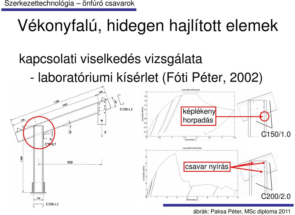 (Fóti Péter, 2002) képlékeny horpadás C150/1.