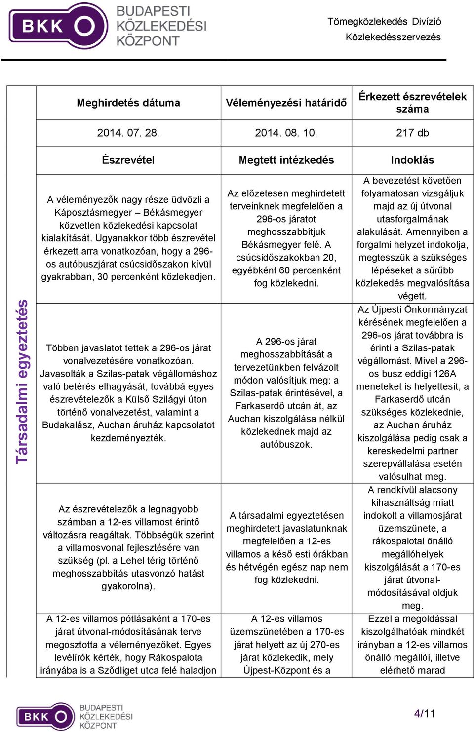 Ugyanakkor több észrevétel érkezett arra vonatkozóan, hogy a 296- os autóbuszjárat csúcsidőszakon kívül gyakrabban, 30 percenként közlekedjen.