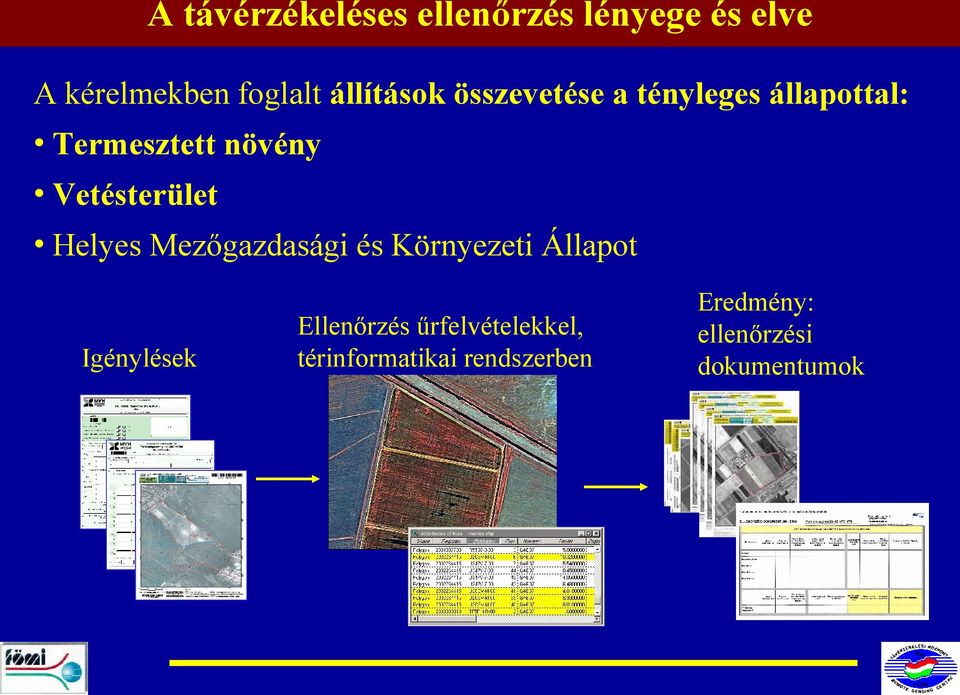 Vetésterület Helyes Mezőgazdasági és Környezeti Állapot Igénylések