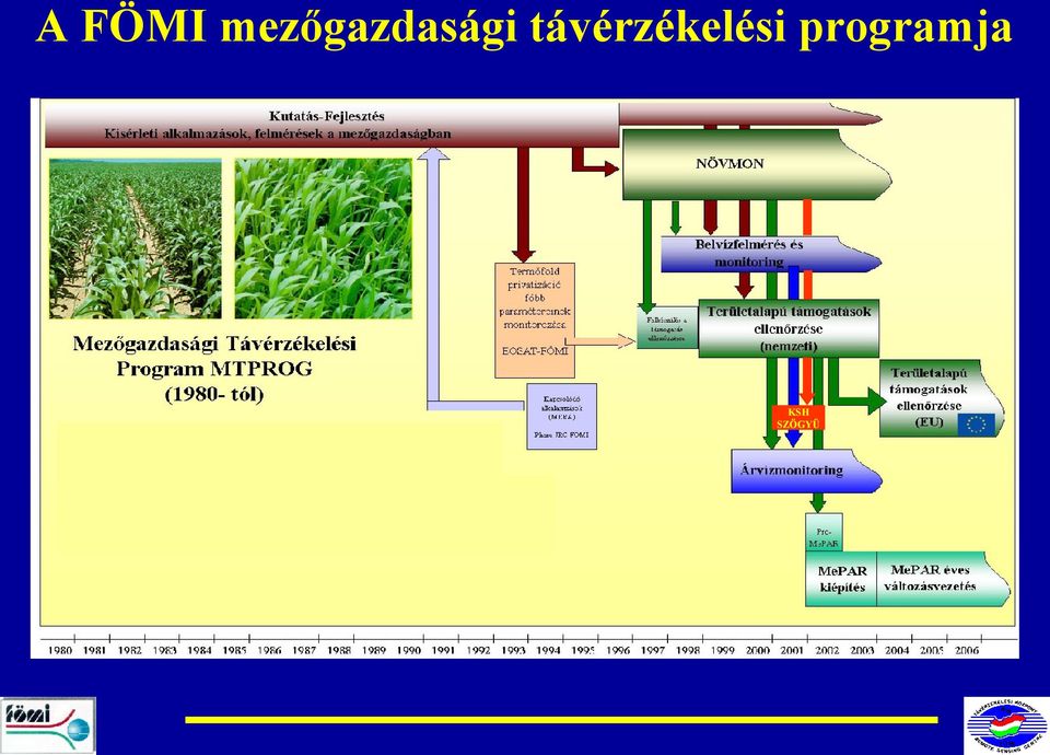 távérzékelési