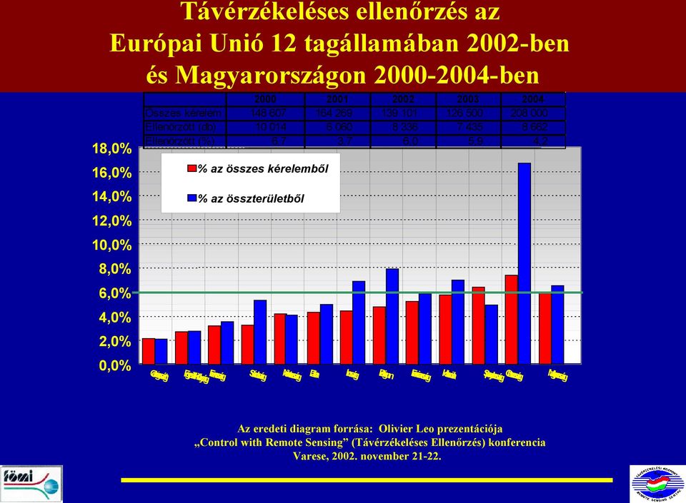 10,0% 8,0% 6,0% 4,0% 2,0% 0,0% G örögország* EgyesültK irályságfinnország Svédország N ém ánia etország D Irország B elgium Franciaország H olandia Spanyolország O