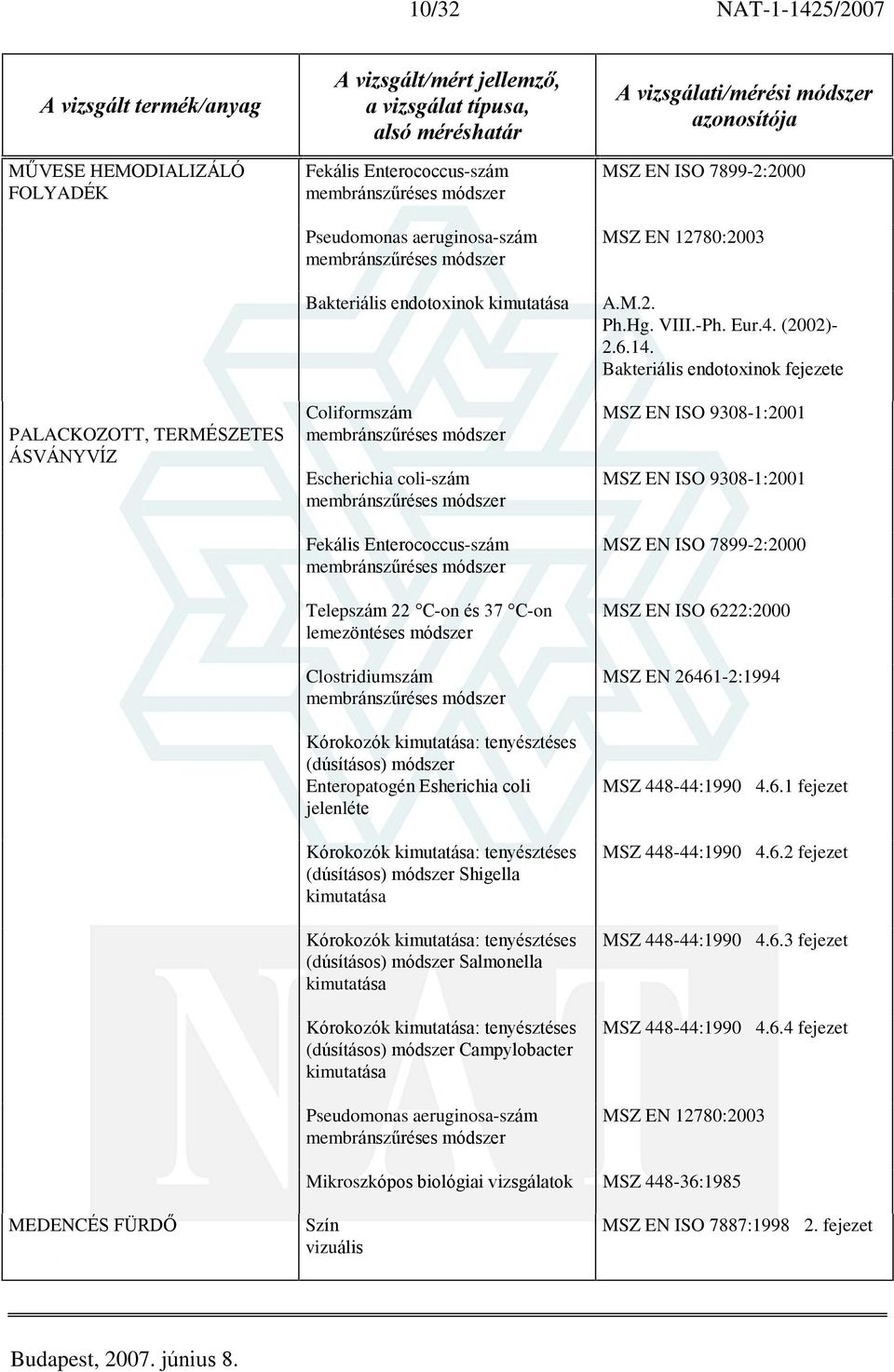 Shigella kimutatása (dúsításos) módszer Salmonella kimutatása (dúsításos) módszer Campylobacter kimutatása Pseudomonas aeruginosa-szám MSZ EN ISO 7899-2:2000 MSZ EN 12780:2003 A.M.2. Ph.Hg. VIII.-Ph.