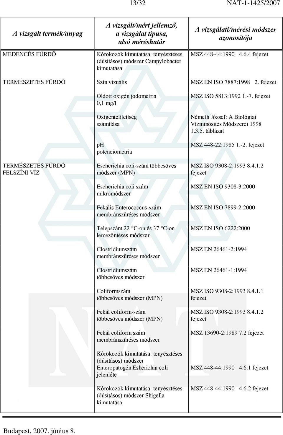 mikromódszer Fekális Enterococcus-szám Telepszám 22 C-on és 37 C-on lemezöntéses módszer Clostridiumszám Clostridiumszám többcsöves módszer Coliformszám többcsöves módszer (MPN) Fekál coliform-szám