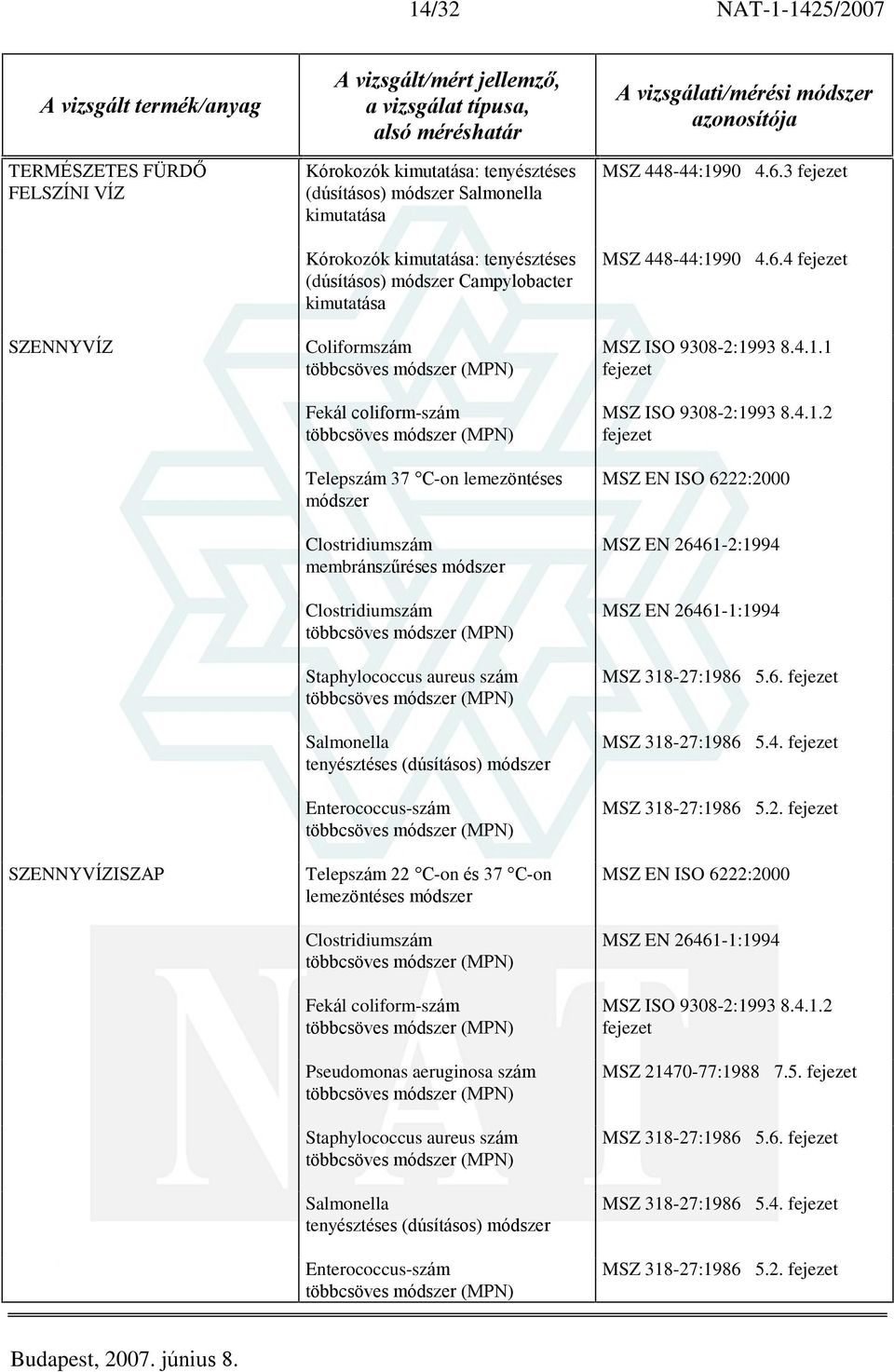 Salmonella tenyésztéses (dúsításos) módszer Enterococcus-szám többcsöves módszer (MPN) Telepszám 22 C-on és 37 C-on lemezöntéses módszer Clostridiumszám többcsöves módszer (MPN) Fekál coliform-szám