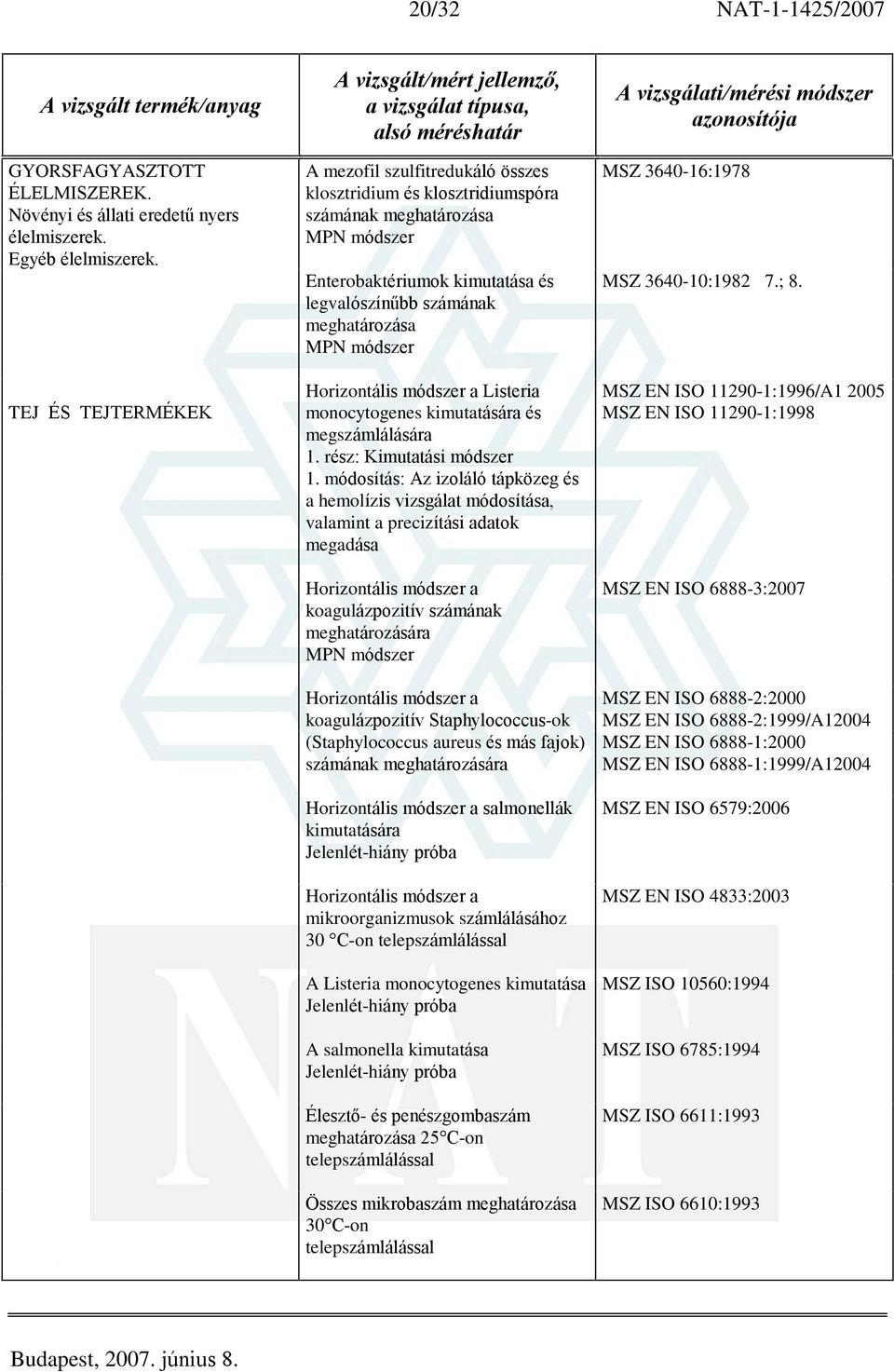 módszer Horizontális módszer a Listeria monocytogenes kimutatására és megszámlálására 1. rész: Kimutatási módszer 1.