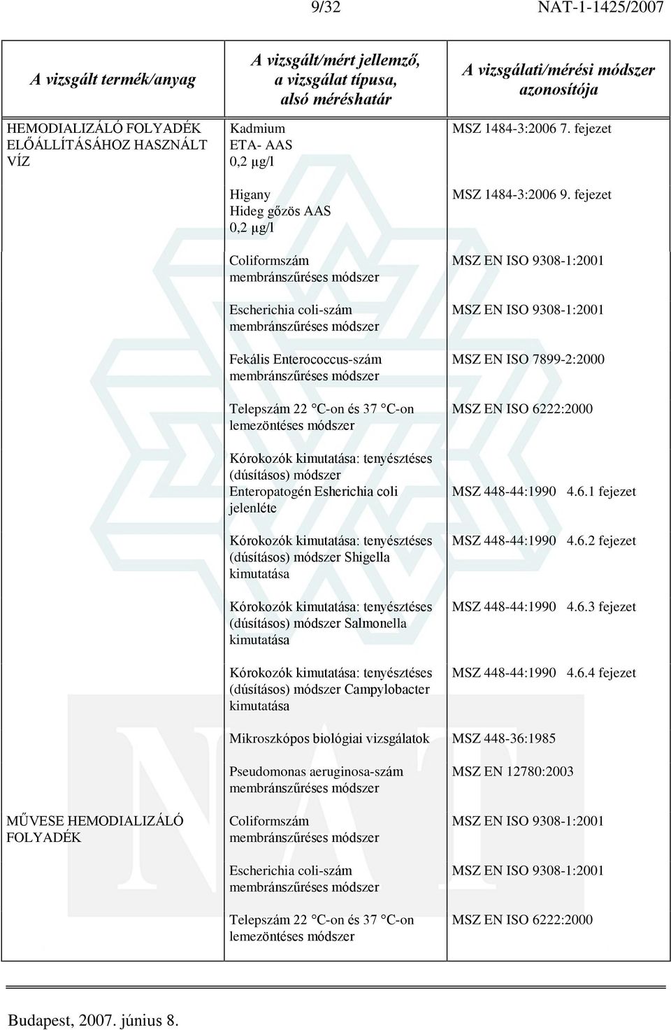 (dúsításos) módszer Campylobacter kimutatása MSZ 1484-3:2006 9. fejezet MSZ EN ISO 9308-1:2001 MSZ EN ISO 9308-1:2001 MSZ EN ISO 7899-2:2000 MSZ EN ISO 6222:2000 MSZ 448-44:1990 4.6.1 fejezet MSZ 448-44:1990 4.