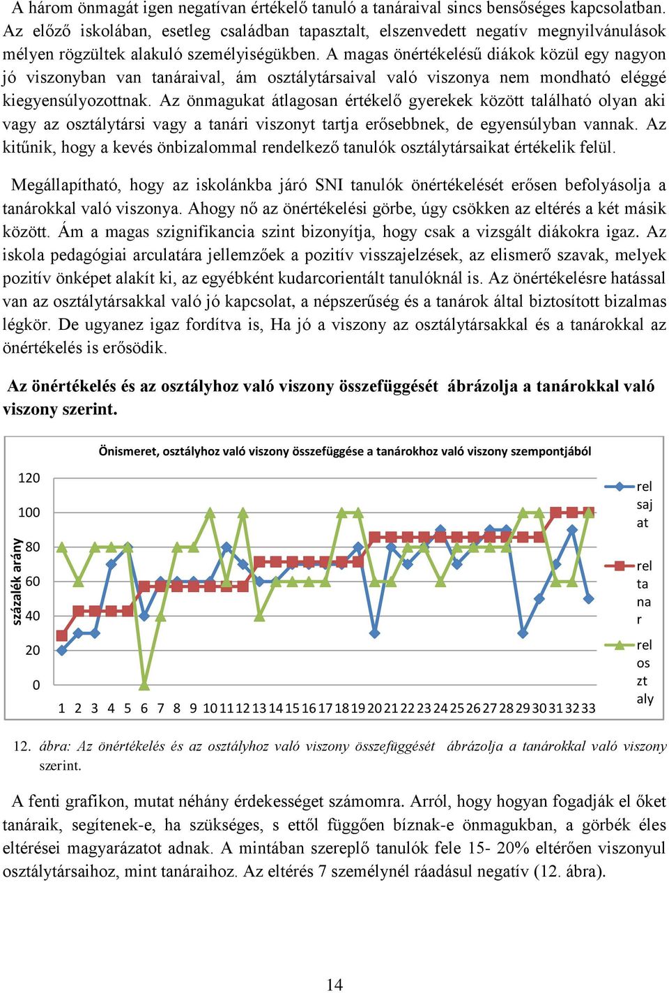 A magas önértékelésű diákok közül egy nagyon jó viszonyban van tanáraival, ám osztálytársaival való viszonya nem mondható eléggé kiegyensúlyozottnak.