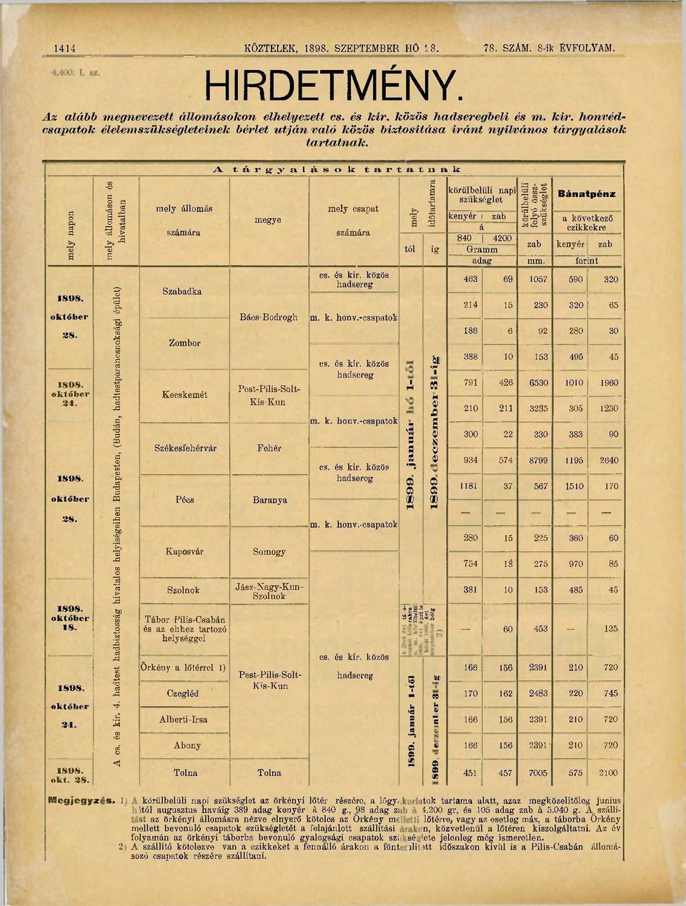 A t á r g y a l á s o k t a r t a t n a k mely napon 1898. október 38. 1898. október 34. 1898. október 38. 1898. október 18. 1898. október 34. 1898. okt. 38. Megjegy mely állomáson és hivatalban N» ^ A es.