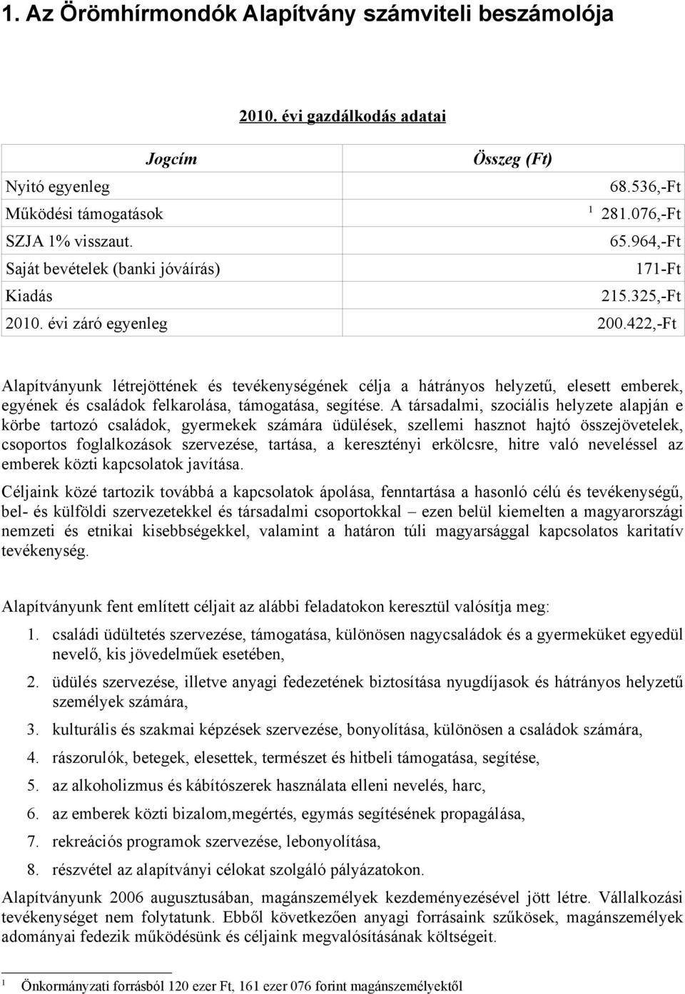 422,-Ft Alapítványunk létrejöttének és tevékenységének célja a hátrányos helyzetű, elesett emberek, egyének és családok felkarolása, támogatása, segítése.
