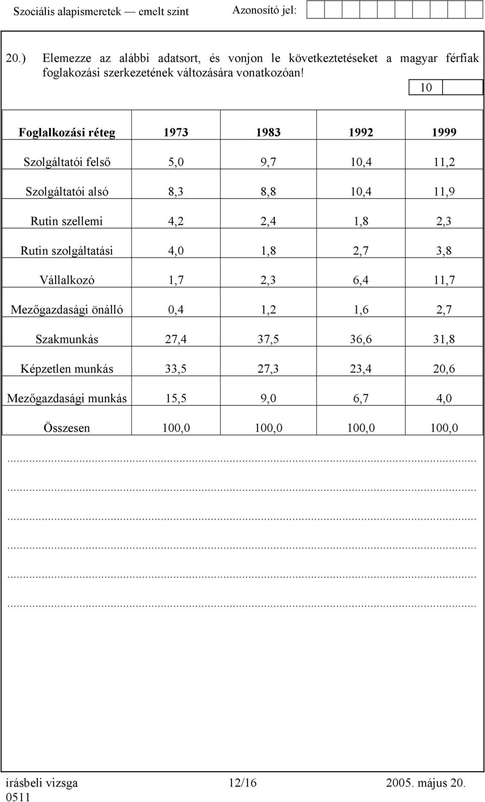 1,8 2,3 Rutin szolgáltatási 4,0 1,8 2,7 3,8 Vállalkozó 1,7 2,3 6,4 11,7 Mezőgazdasági önálló 0,4 1,2 1,6 2,7 Szakmunkás 27,4 37,5 36,6