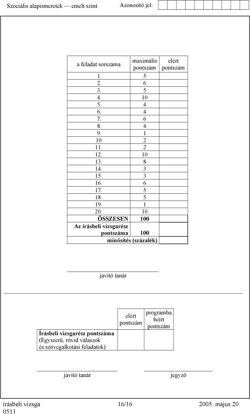 10 ÖSSZESEN 100 Az írásbeli vizsgarész pontszáma 100 minősítés (százalék) elért pontszám javító tanár