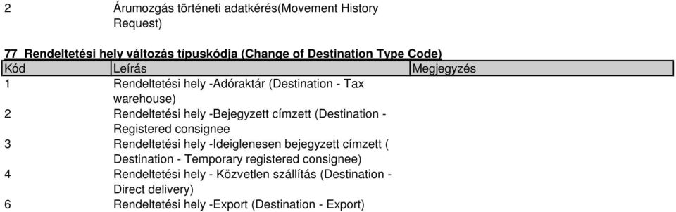 (Destination - Registered consignee 3 Rendeltetési hely -Ideiglenesen bejegyzett címzett ( Destination - Temporary