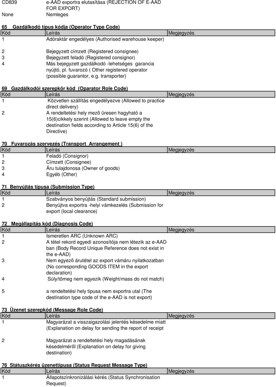 transporter) 69 Gazdálkodói szerepkör kód (Oparator Role Code) 1 Közvetlen szállítás engedélyezve (Allowed to practice direct delivery) 2 A rendeltetési hely mezı üresen hagyható a 15(6)cikkely