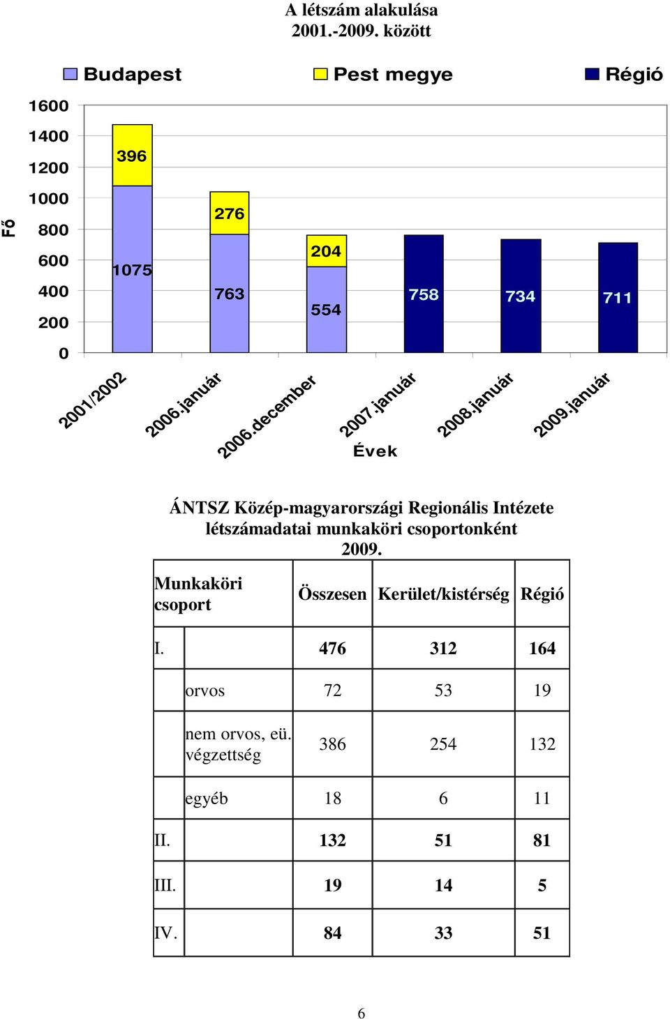 2006.január 2006.december 2007.január Évek 2008.január 2009.