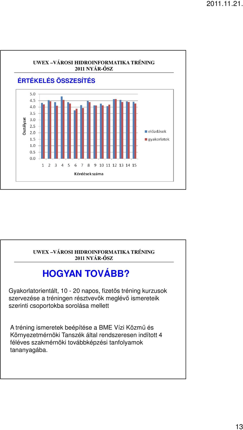 résztvevık meglévı ismereteik szerinti csoportokba sorolása mellett A tréning ismeretek