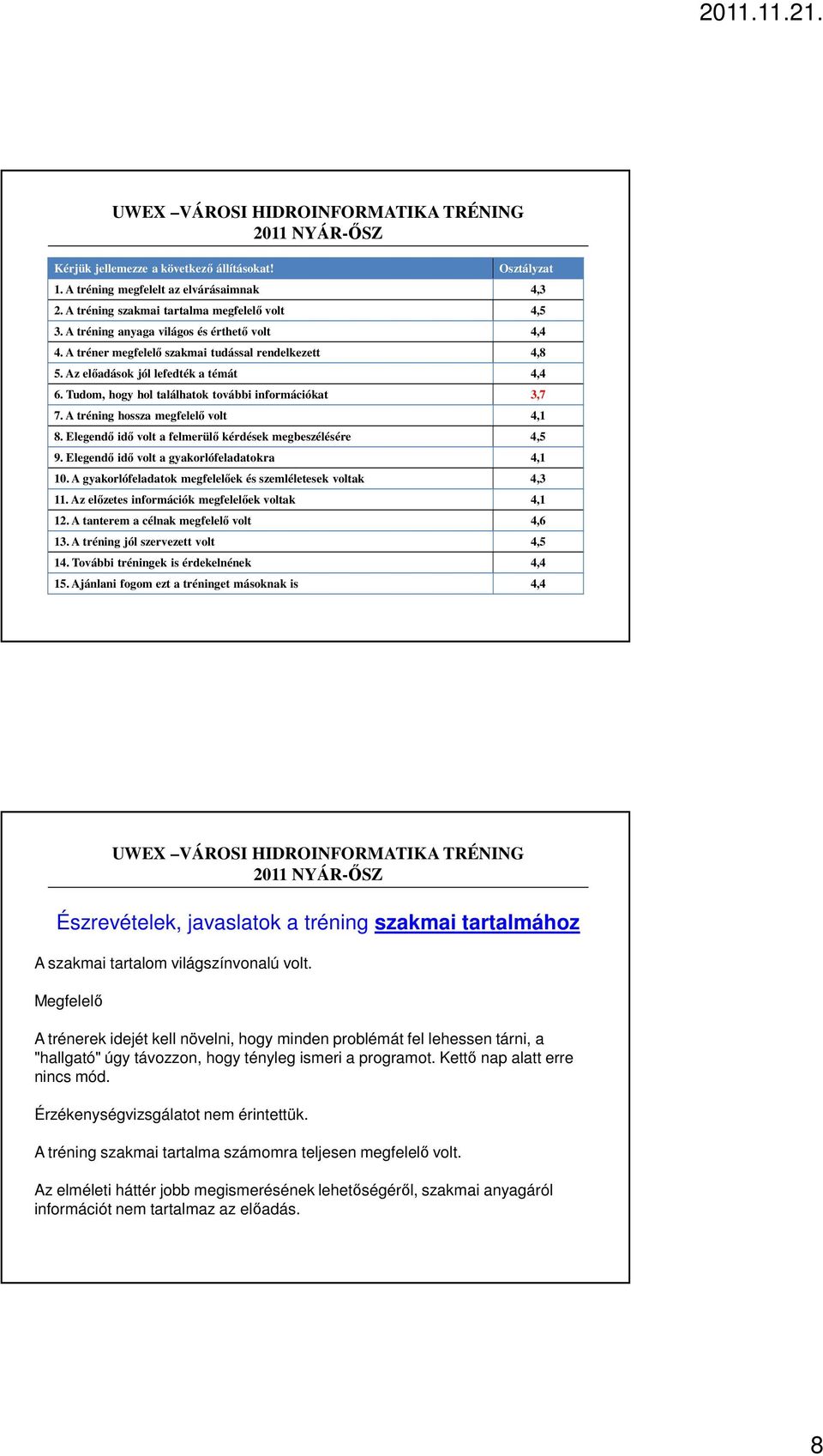 Elegendı idı volt a felmerülı kérdések megbeszélésére 4,5 9. Elegendı idı volt a gyakorlófeladatokra 4,1 10. A gyakorlófeladatok megfelelıek és szemléletesek voltak 4,3 11.