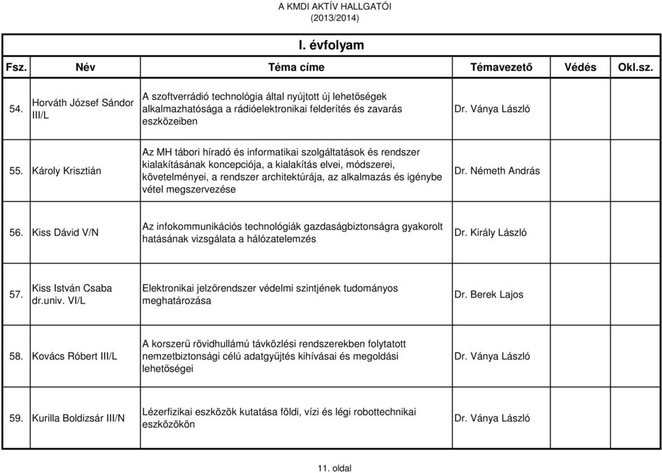 igénybe vétel megszervezése Dr. Németh András 56. Kiss Dávid V/N Az infokommunikációs technológiák gazdaságbiztonságra gyakorolt hatásának vizsgálata a hálózatelemzés Dr. Király László 57.