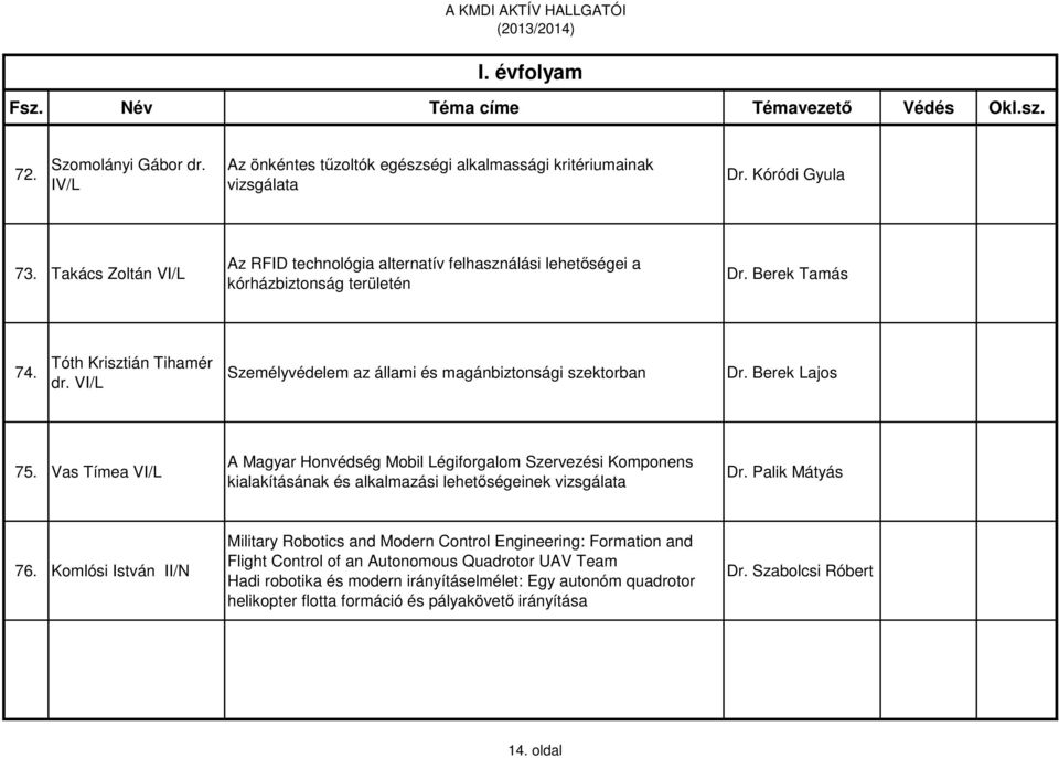 VI/L Személyvédelem az állami és magánbiztonsági szektorban Dr. Berek Lajos 75.