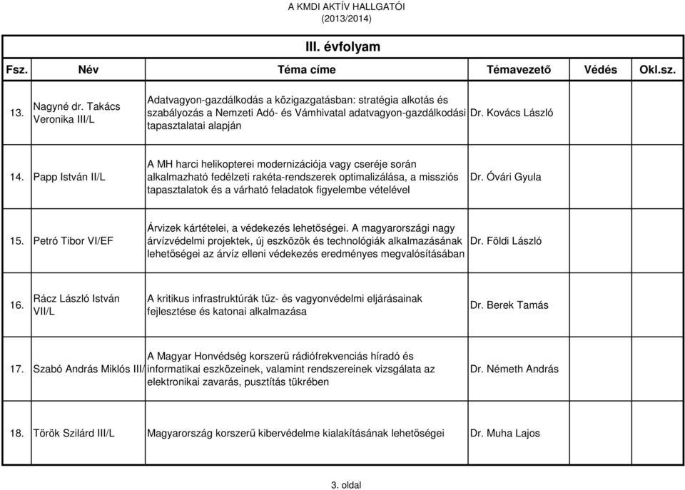 Papp István II/L A MH harci helikopterei modernizációja vagy cseréje során alkalmazható fedélzeti rakéta-rendszerek optimalizálása, a missziós tapasztalatok és a várható feladatok figyelembe