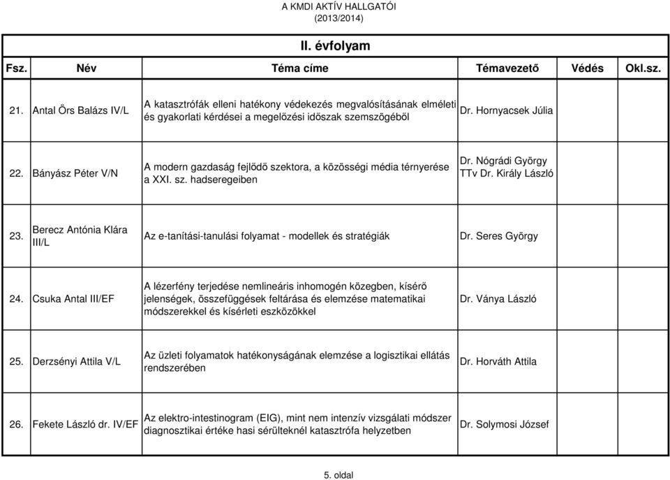 Berecz Antónia Klára III/L Az e-tanítási-tanulási folyamat - modellek és stratégiák Dr. Seres György 24.