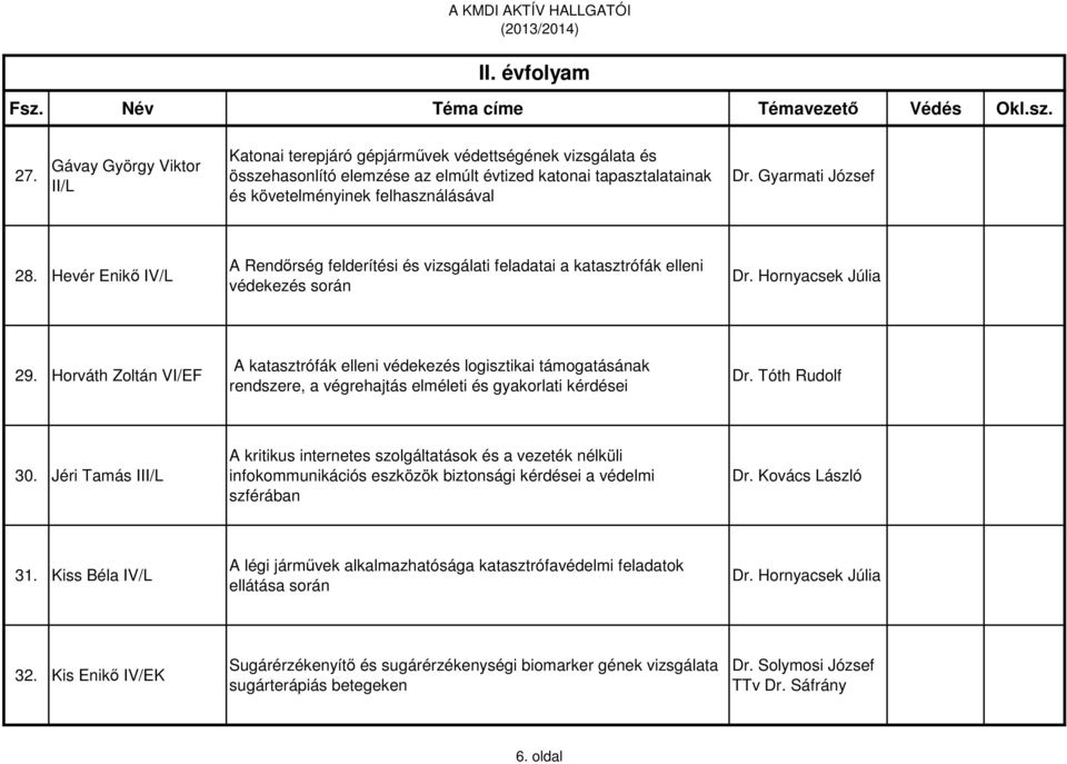 Gyarmati József 28. Hevér Enikő IV/L A Rendőrség felderítési és vizsgálati feladatai a katasztrófák elleni védekezés során Dr. Hornyacsek Júlia 29.