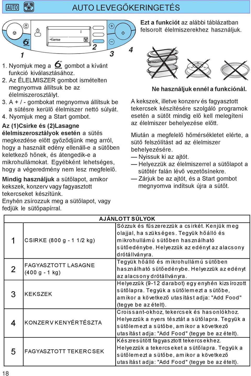 Az (1)Csirke és (2)Lasagne élelmiszerosztályok esetén a sütés megkezdése előtt győződjünk meg arról, hogy a használt edény ellenáll-e a sütőben keletkező hőnek, és átengedik-e a mikrohullámokat.