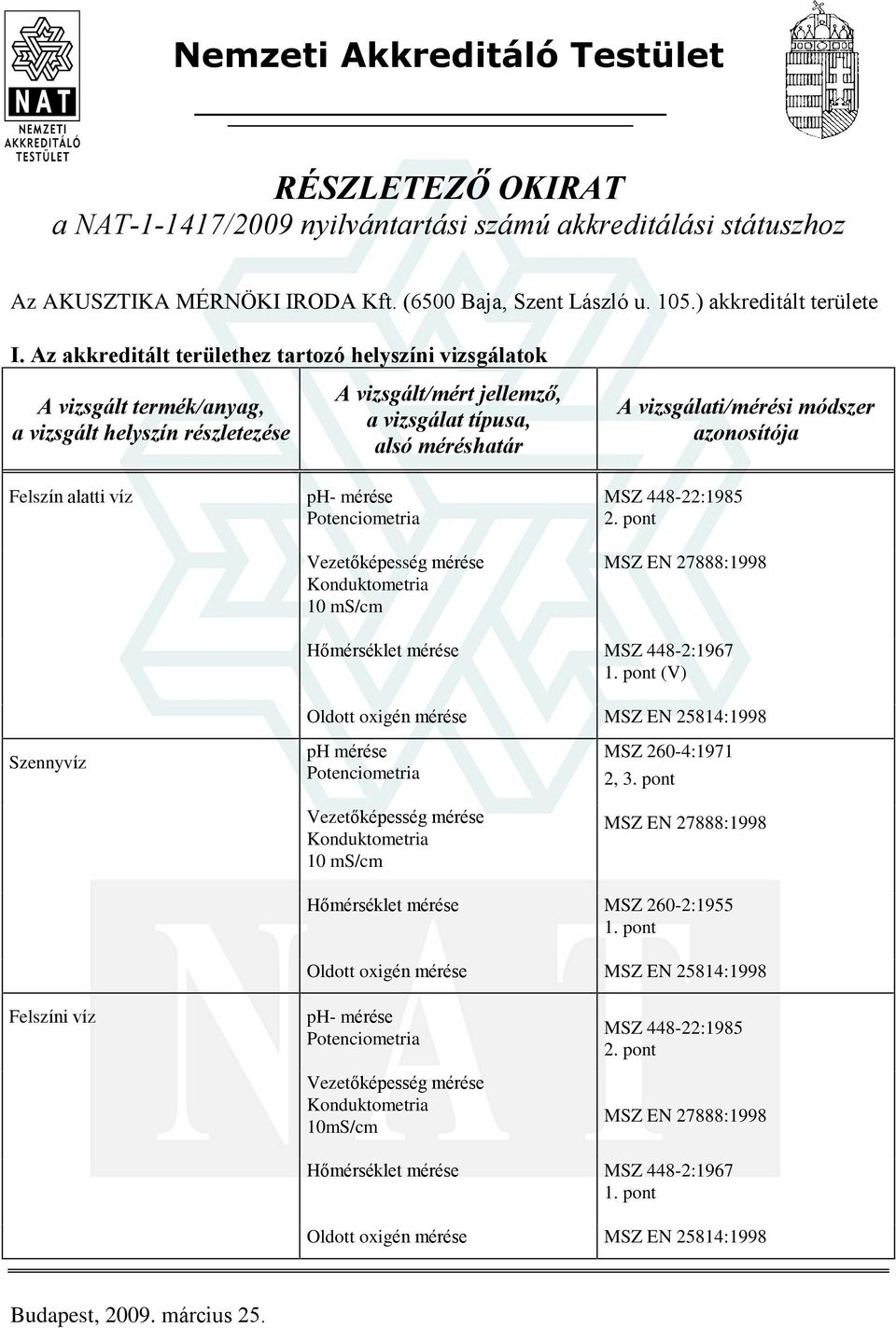 módszer azonosítója Felszín alatti víz ph- mérése Potenciometria Vezetõképesség mérése Konduktometria 10 ms/cm MSZ 448-22:1985 2. pont MSZ EN 27888:1998 Hõmérséklet mérése MSZ 448-2:1967 1.