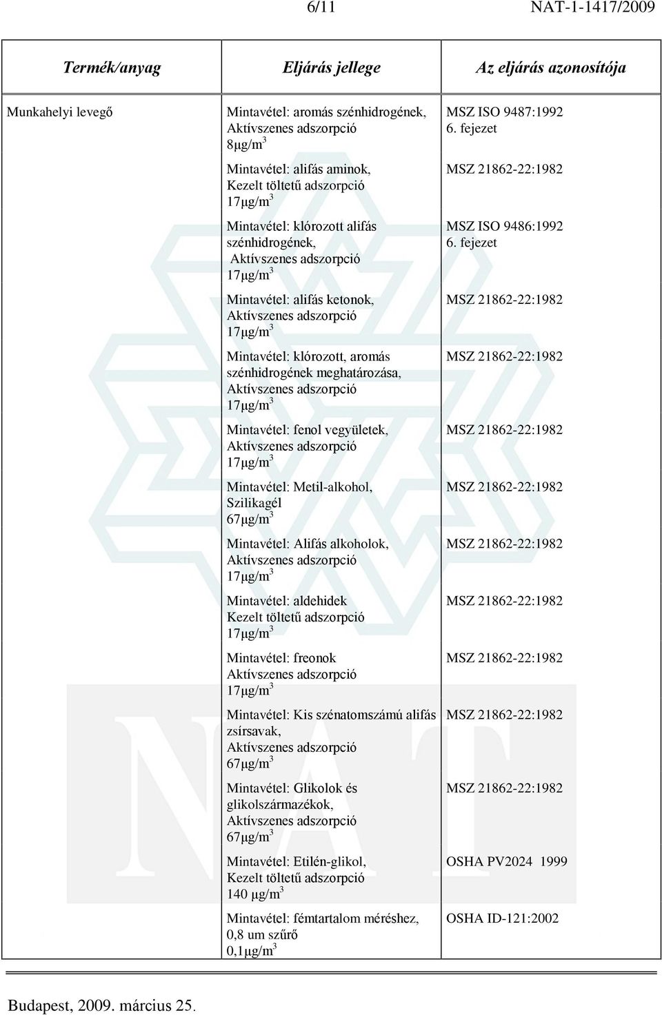 alkoholok, Mintavétel: aldehidek Kezelt töltetû adszorpció Mintavétel: freonok Mintavétel: Kis szénatomszámú alifás zsírsavak, 67ìg/m 3 Mintavétel: Glikolok és glikolszármazékok, 67ìg/m 3